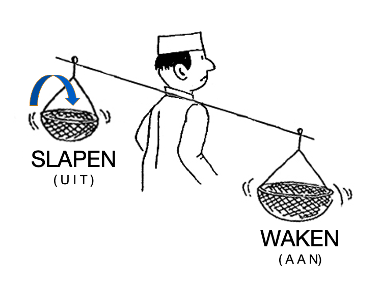 Overdag moe zijn maar niet kunnen slapen. (3)